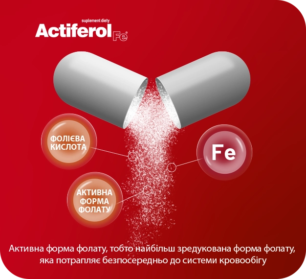 ACTIFEROL FORTE - infografika, aktywne foliany