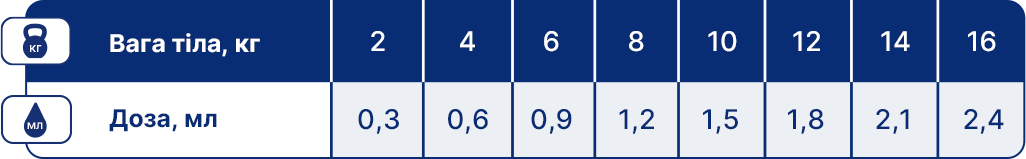 Tabela Pedicetamol - wersja ukraińska